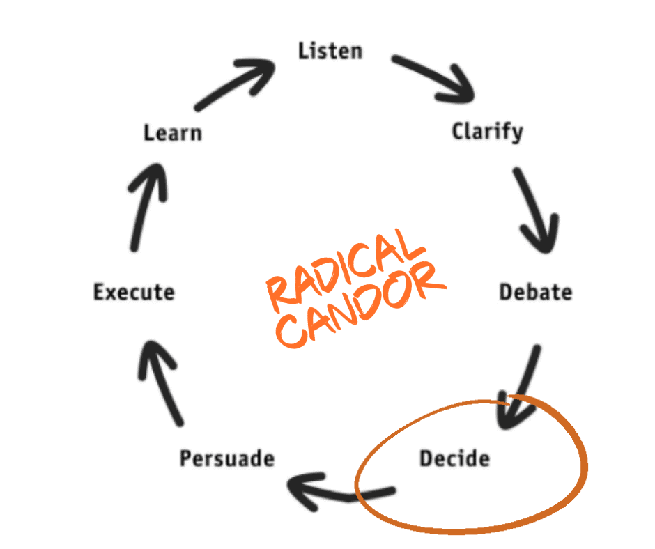 Radical Candor Decisions