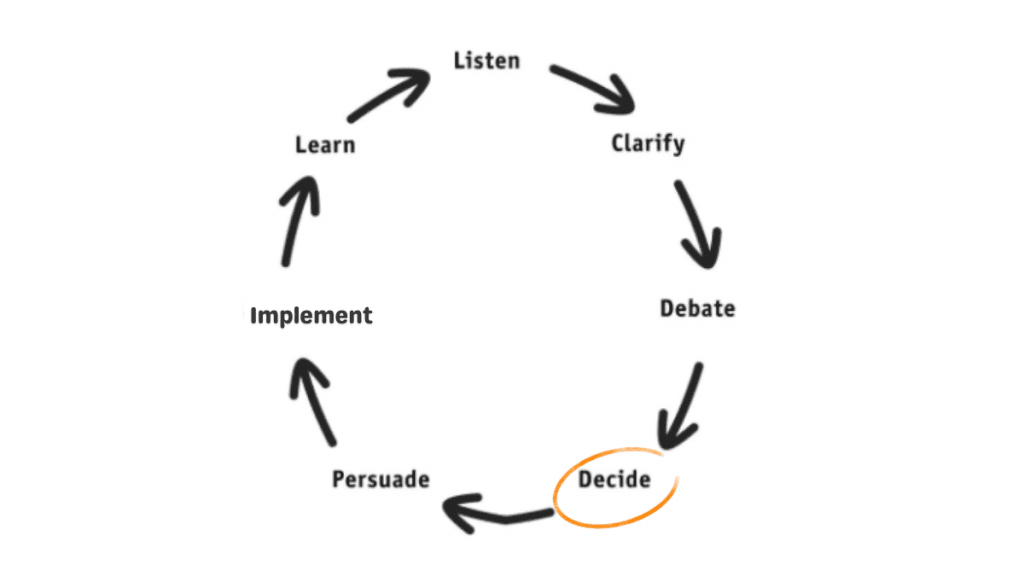 Radical Candor Podcast
