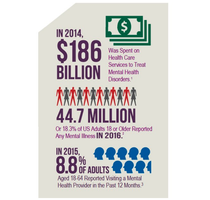 mental health at work cdc