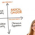 Radical Candor Feedback Framework