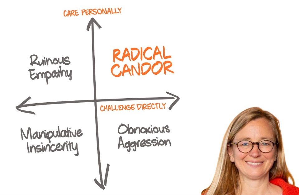 ModelThinkers - Radical Candor Framework