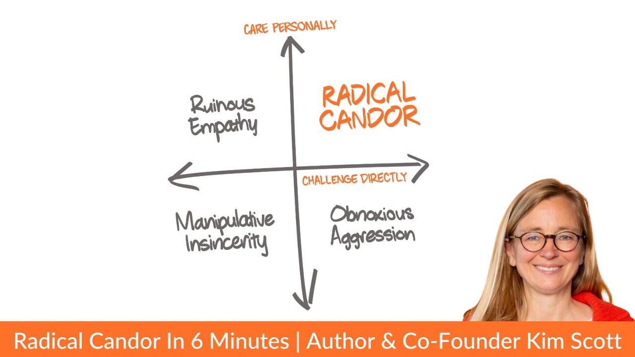 What Is Radical Candor? Meaning & Examples