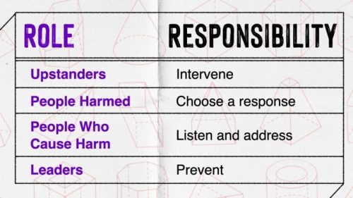 Radical Respect