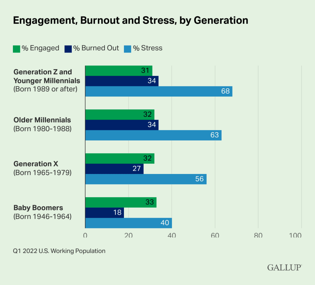 What does Gen Z want at work?