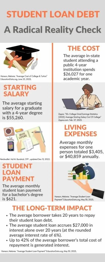 Student debt crisis action plan