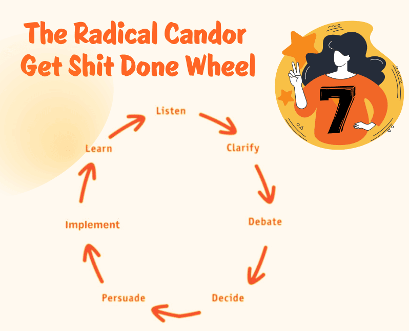Strategies to improve team performance — Radical Candor