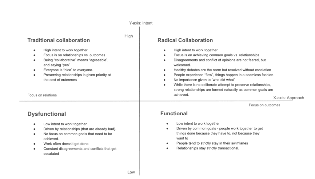 Radical Collaboration