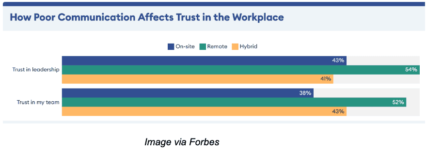 7 Leadership Communication Skills for Managing a Remote Team remote team,leadership communication skills