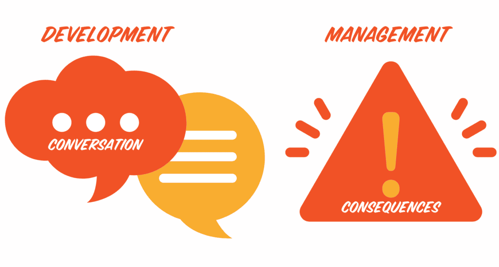 What Is Performance Feedback? How to Have Performance Development & Management Conversations What Is Performance Feedback?,performance feedback