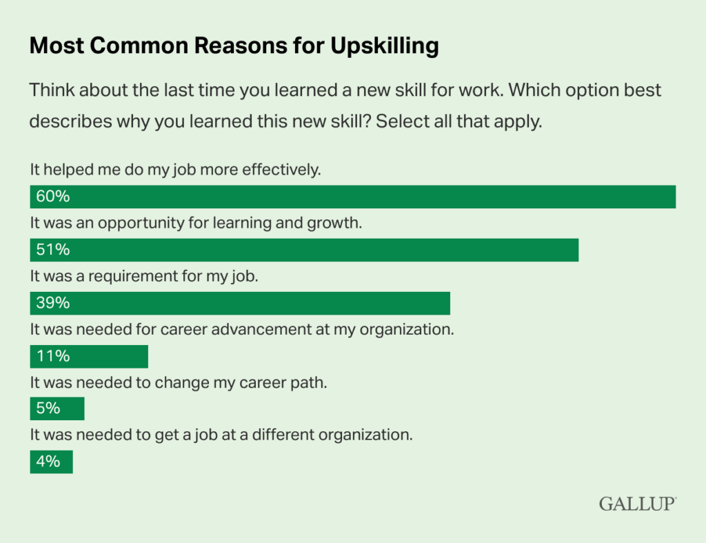 A 360-Degree Approach to Upskilling Your Team for Peak Performance and Professional Growth leadership training for employees,upskilling