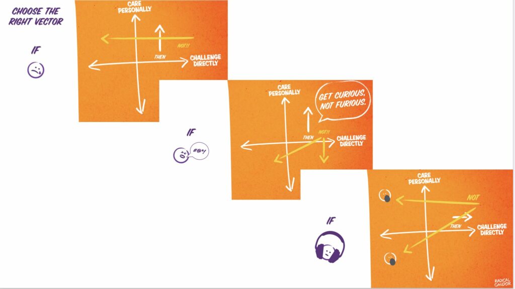 Gauging Feedback: The Art of the Give and Take gauging feedback,gauge feedback