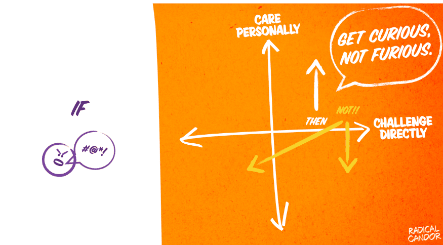 How to Gauge Your Feedback 