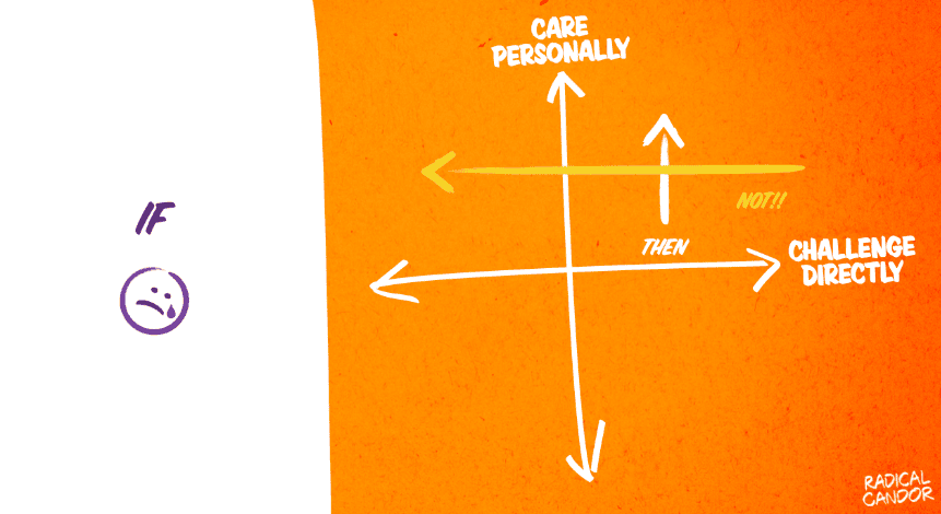 How to Gauge Your Feedback 