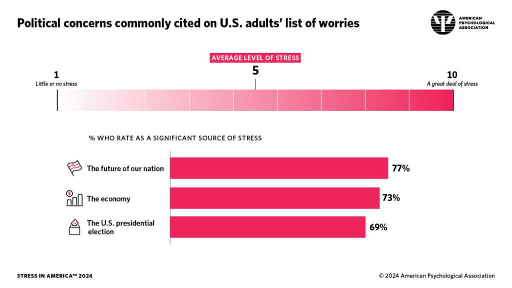 election anxiety 2024