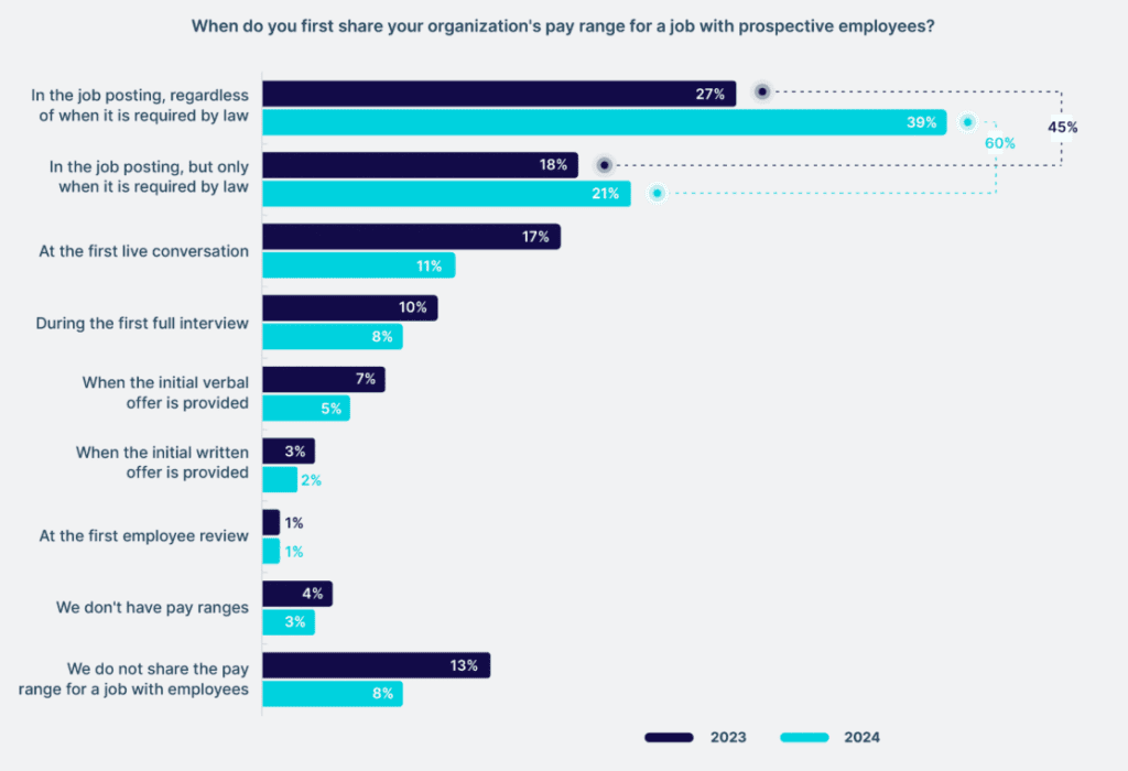 payscale pay transparency